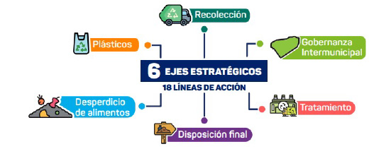 Asistencia-tecnica-para-la-gestion-de-residuos-solidos-2
