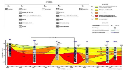 Estudios-Técnicos-Complementarios-para-el-Proyecto-de-Visión-Hídrica-Sostenible2
