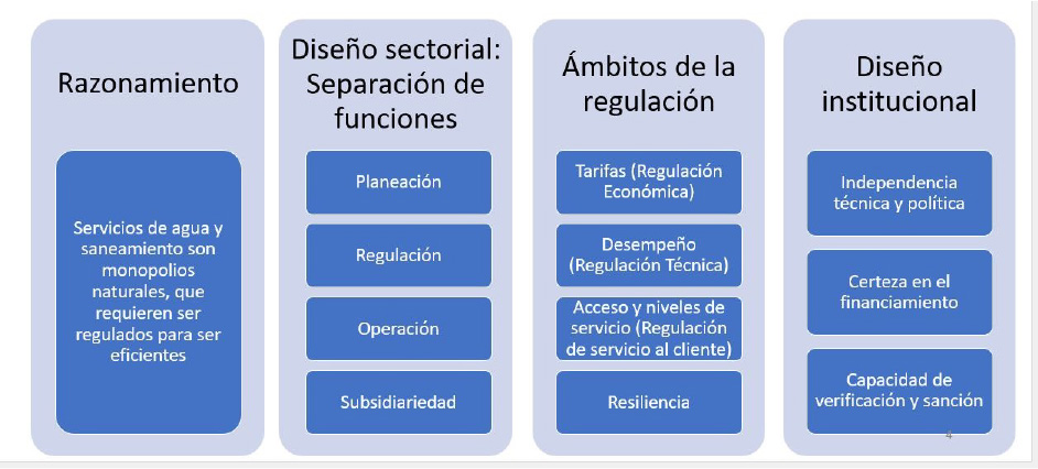 Modelo-de-Órgano-Estatal-Regulador-de-Agua